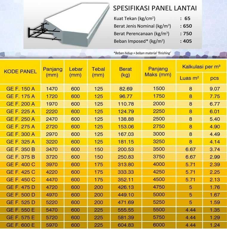 Spesifikasi Panel Lantai Grand Elephant